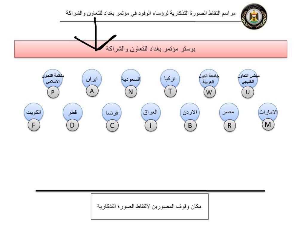 وزير خارجية إيران يرتكب خطأ بروتوكوليا في قمة بغداد